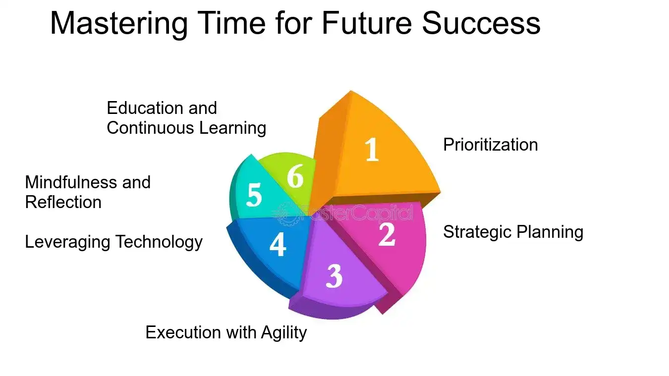 Mastering Time for Future Success - Time Optimization: Time Optimized Solutions: Solving the Puzzle: Time Optimized Solutions for Complex Challenges